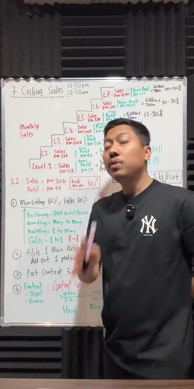Paparan rakaman pada 00:15:33