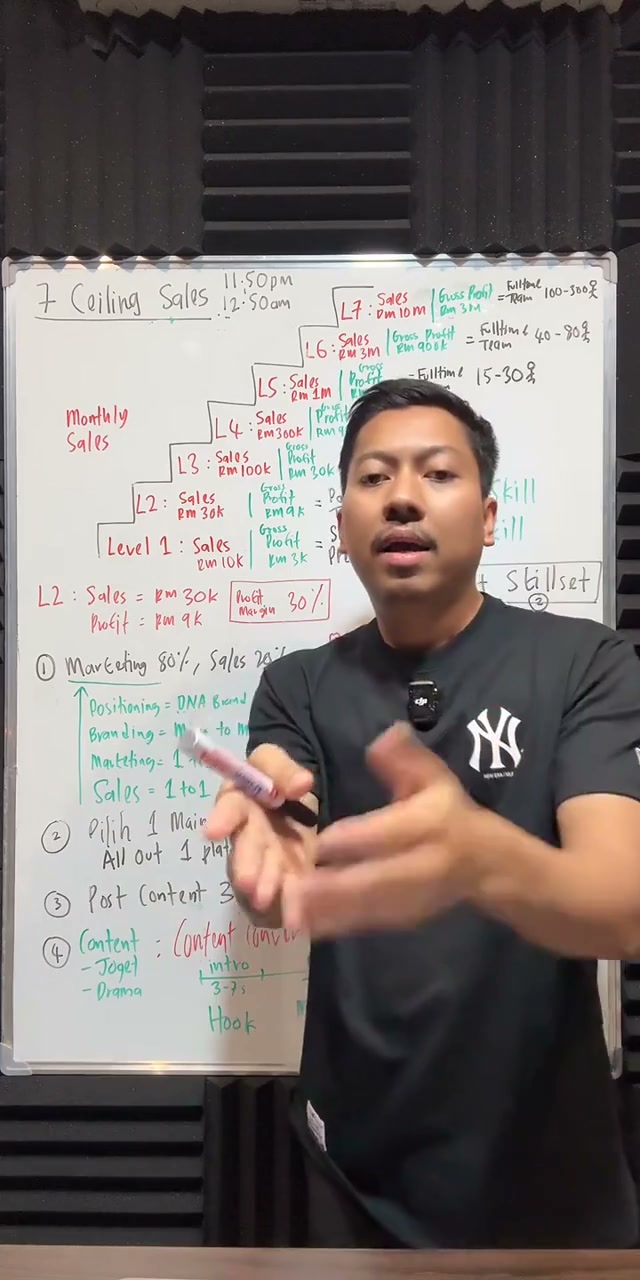 Paparan rakaman pada 00:15:39