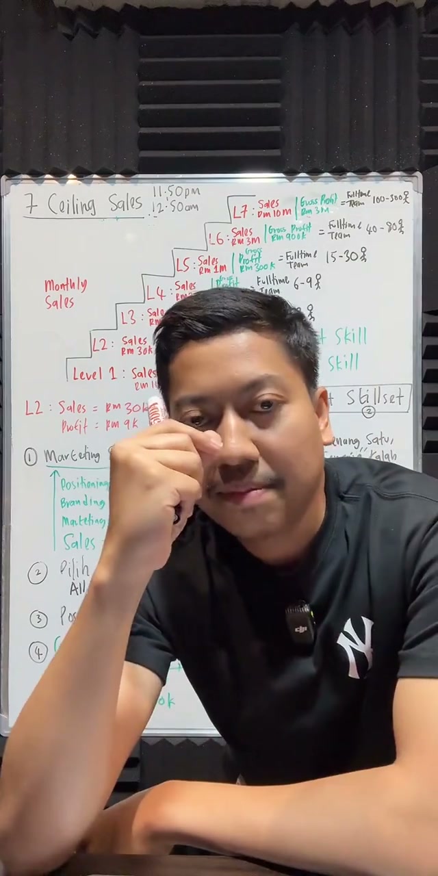 Paparan rakaman pada 00:15:42