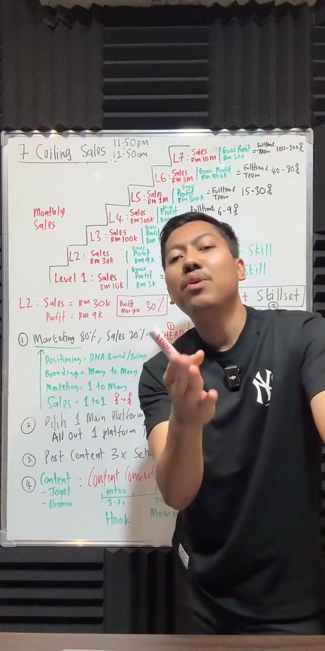 Paparan rakaman pada 00:15:45