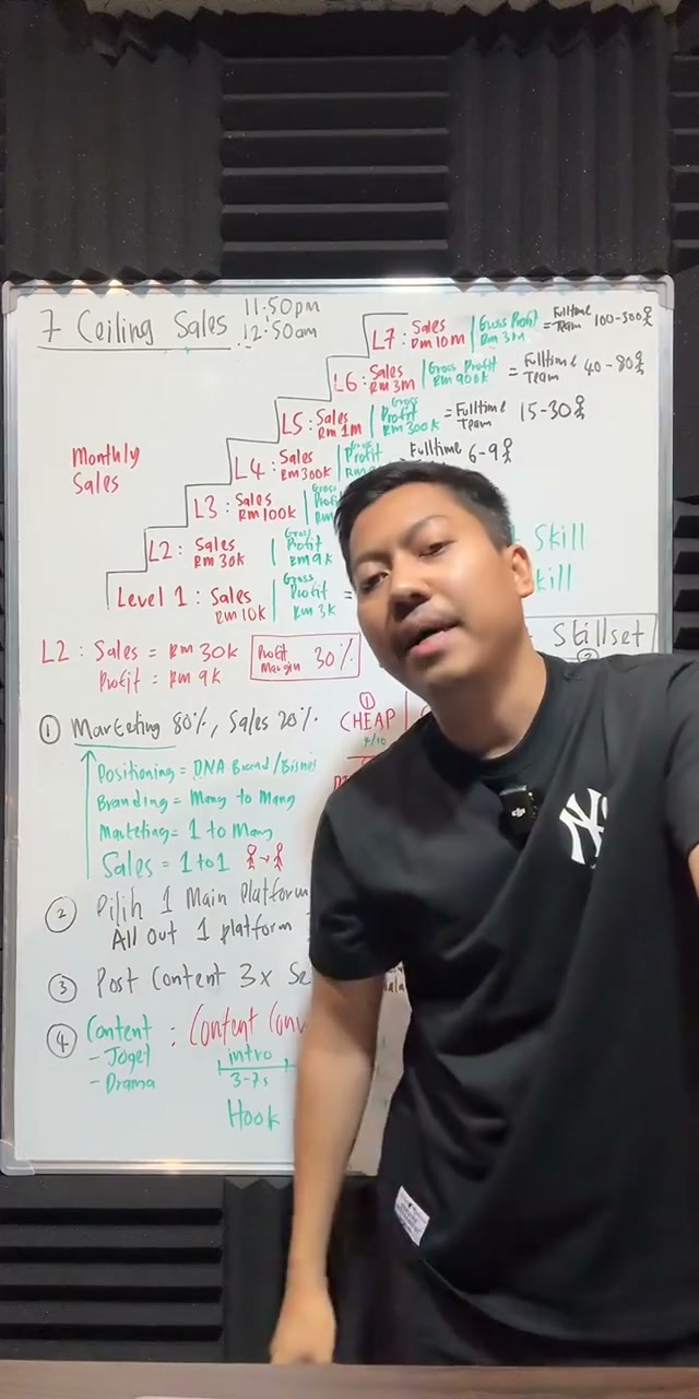 Paparan rakaman pada 00:15:48