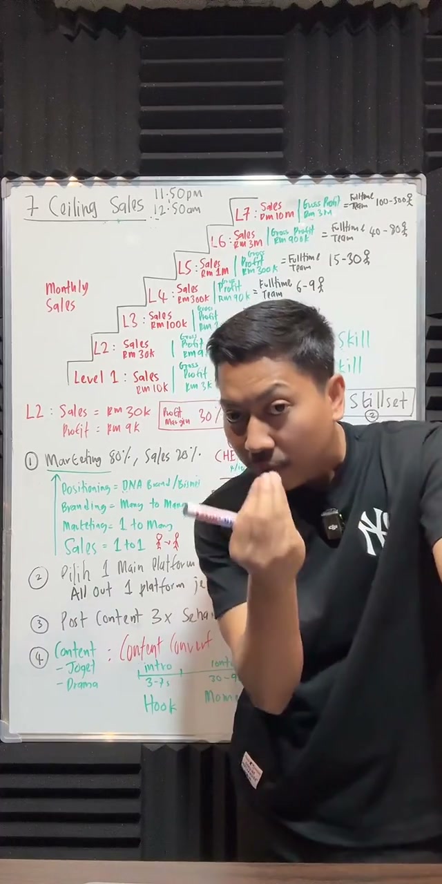 Paparan rakaman pada 00:15:51