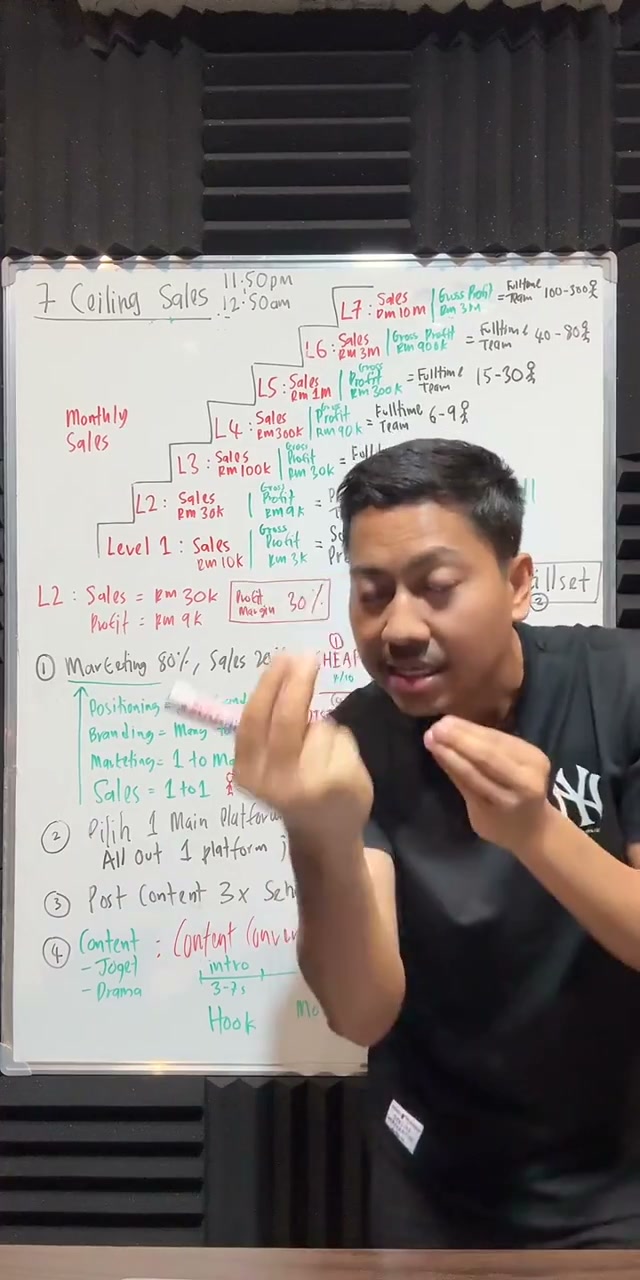 Paparan rakaman pada 00:15:54