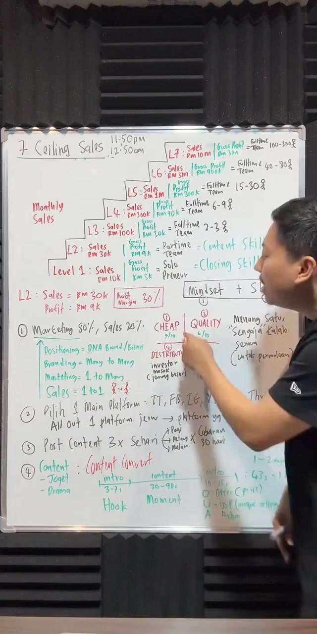 Paparan rakaman pada 00:16:03