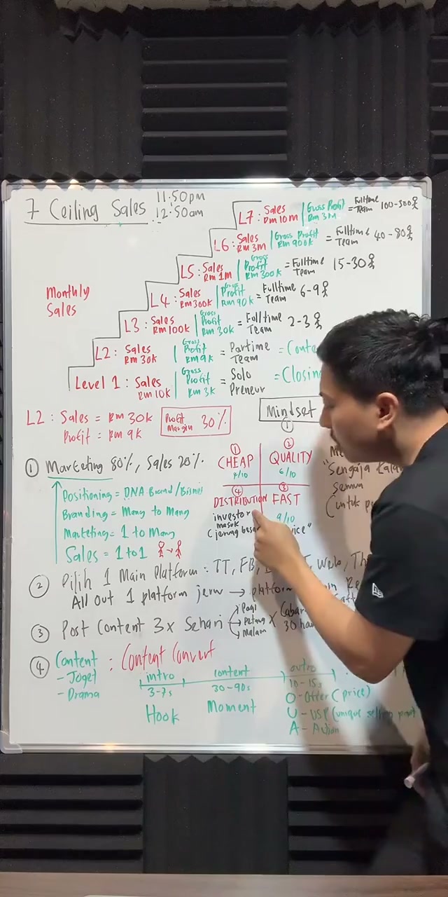 Paparan rakaman pada 00:16:15