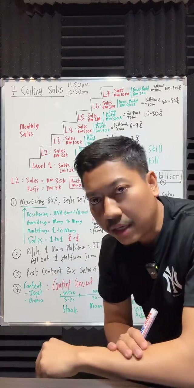 Paparan rakaman pada 00:16:21