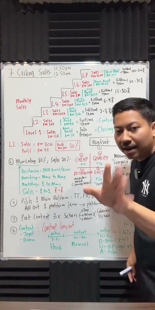 Paparan rakaman pada 00:16:36