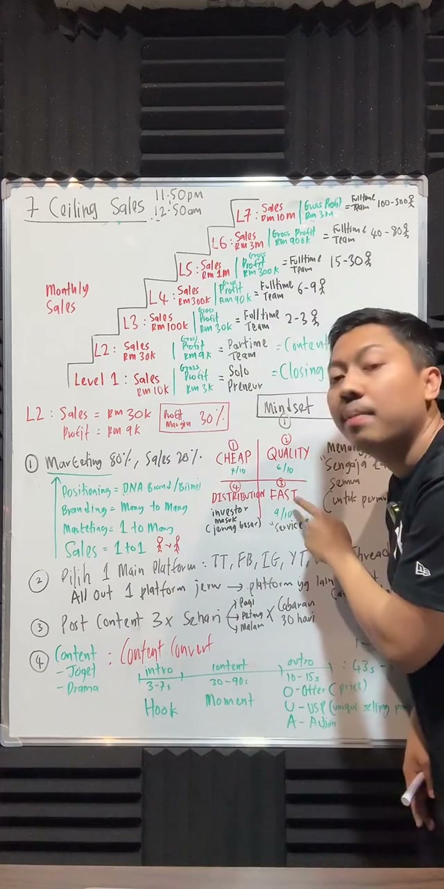 Paparan rakaman pada 00:16:42
