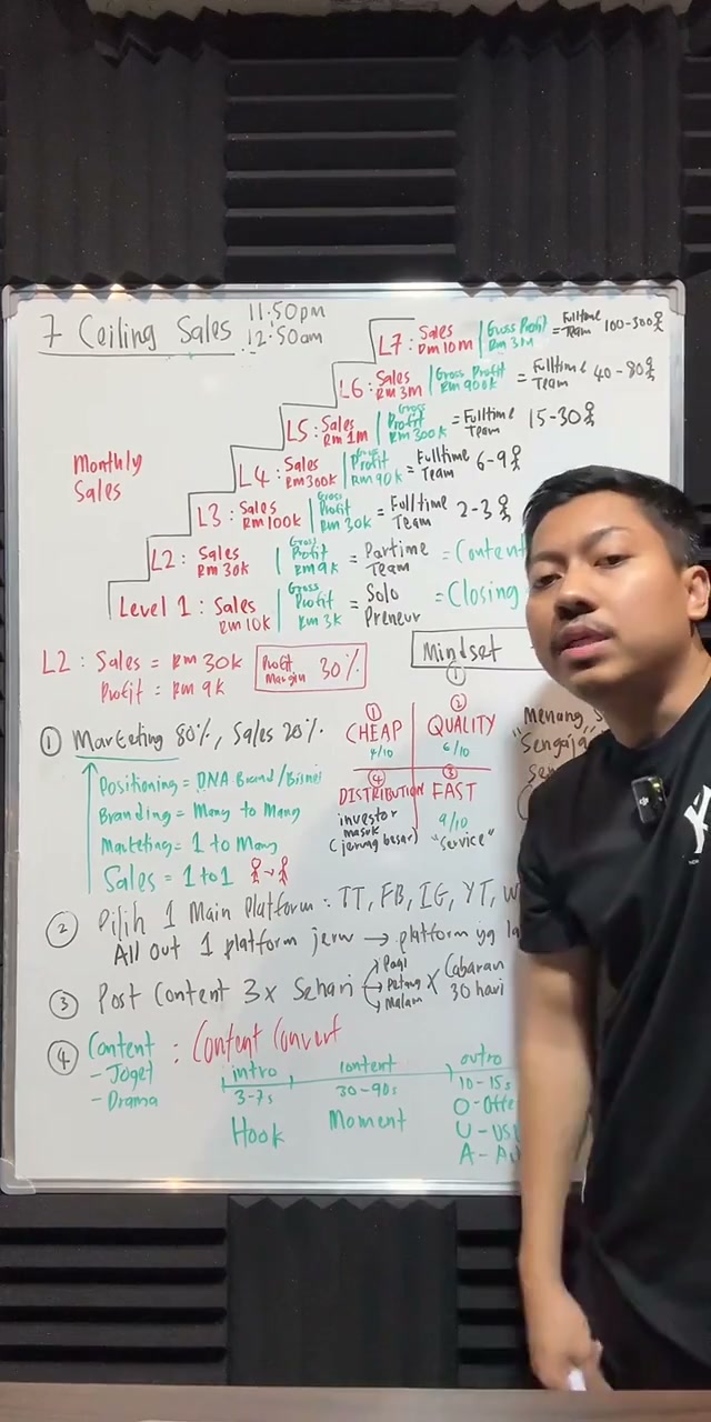 Paparan rakaman pada 00:17:03