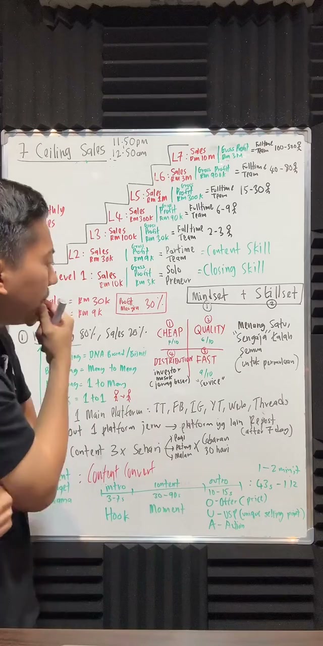 Paparan rakaman pada 00:17:15