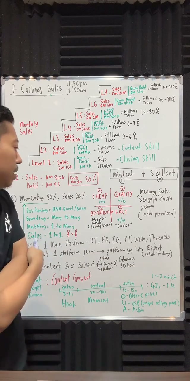 Paparan rakaman pada 00:17:21