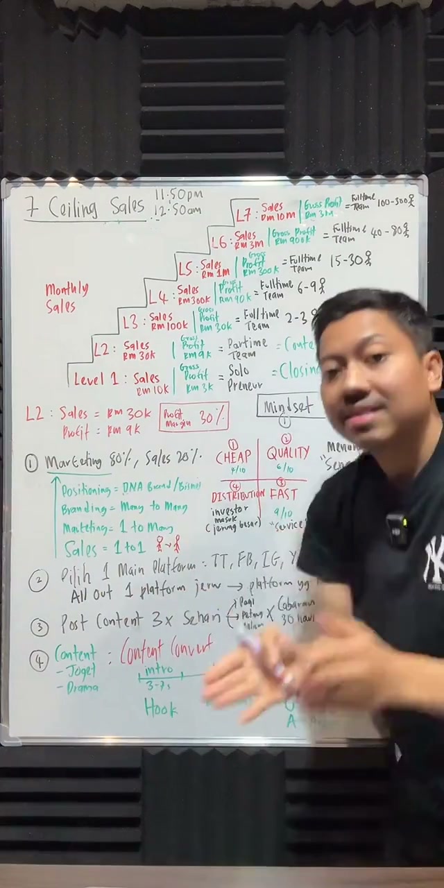 Paparan rakaman pada 00:18:06