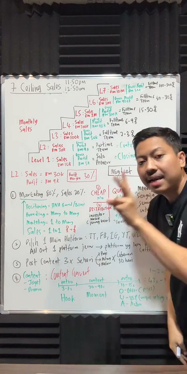 Paparan rakaman pada 00:18:09
