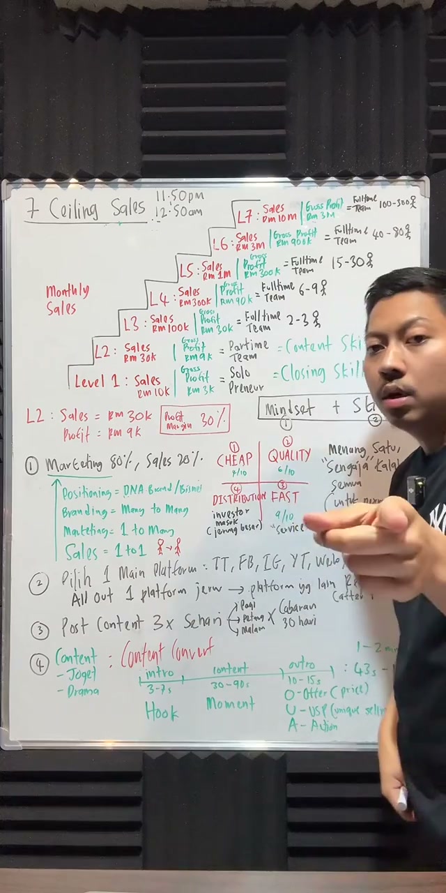Paparan rakaman pada 00:18:15