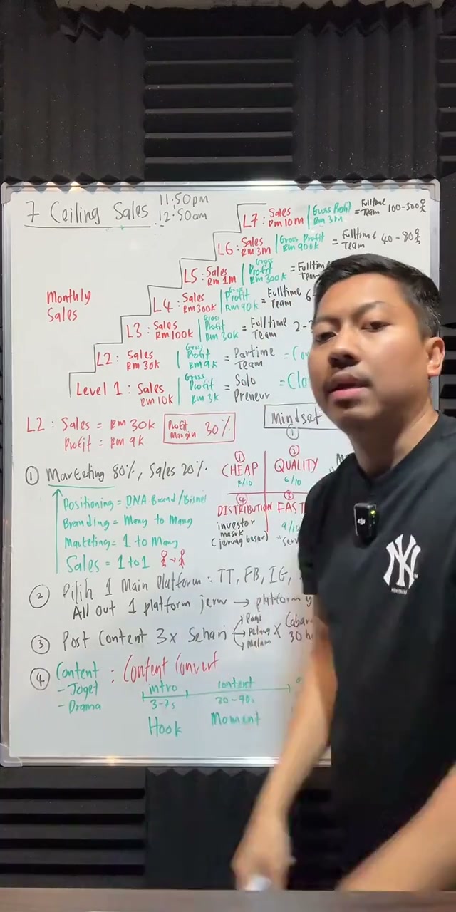 Paparan rakaman pada 00:18:21