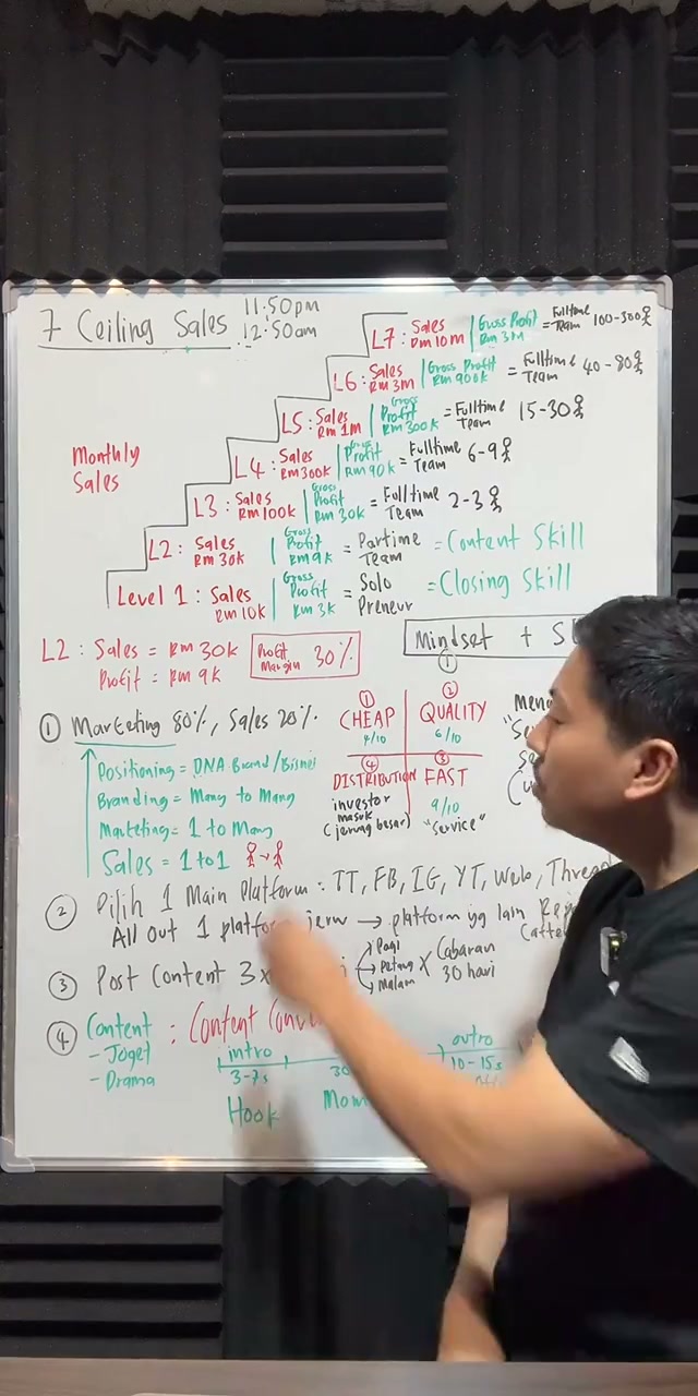 Paparan rakaman pada 00:18:51