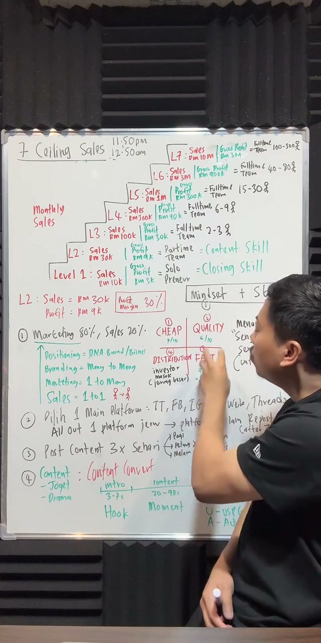 Paparan rakaman pada 00:19:06