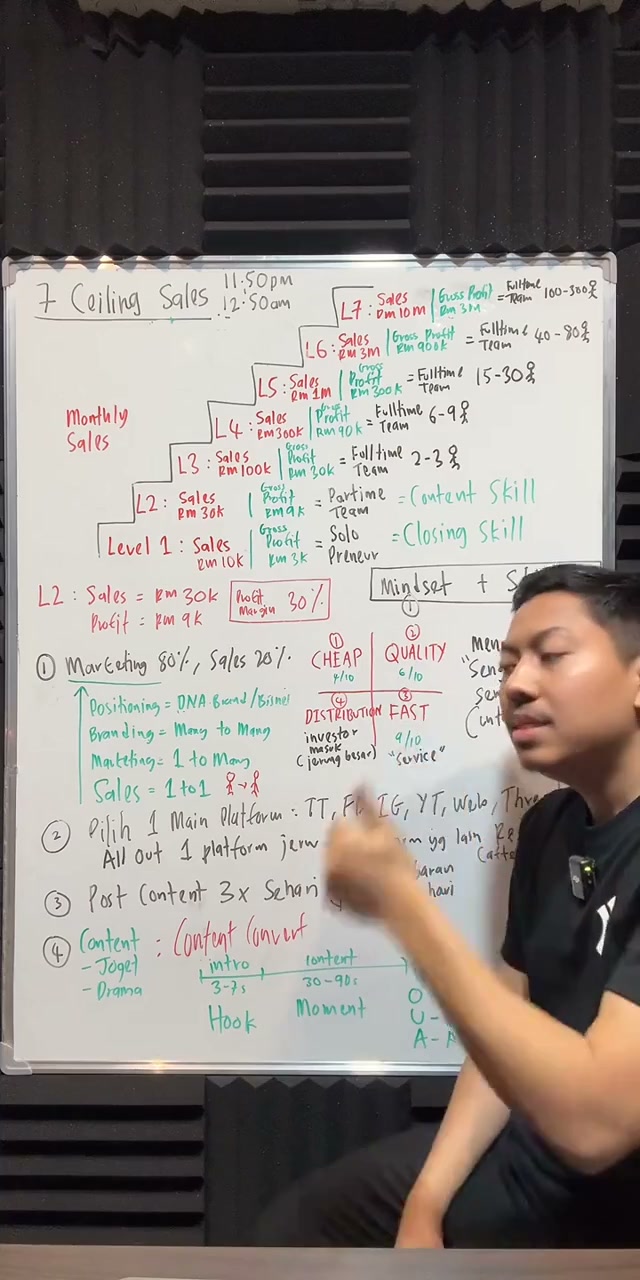 Paparan rakaman pada 00:20:15