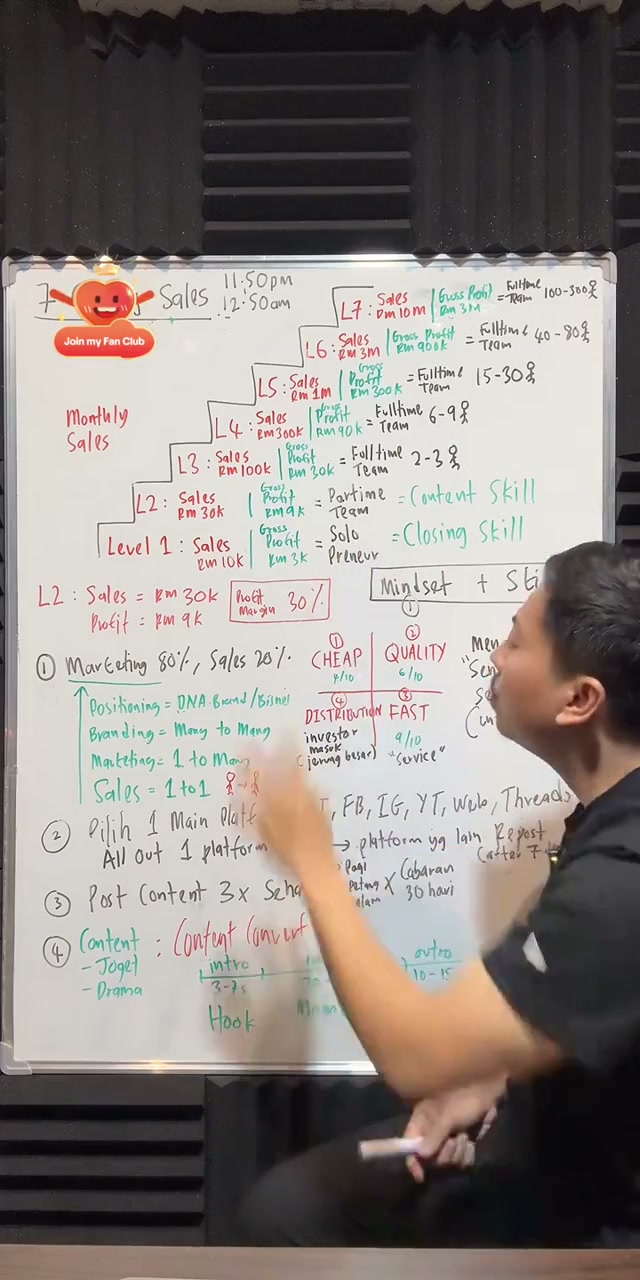 Paparan rakaman pada 00:20:18