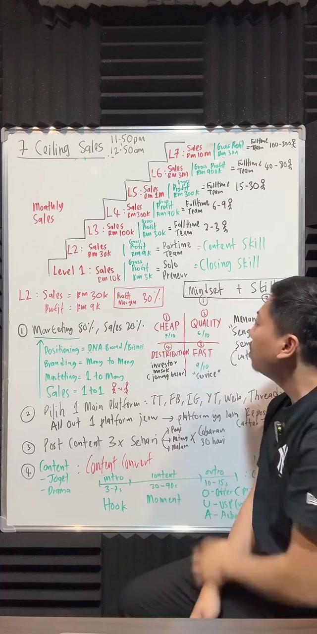 Paparan rakaman pada 00:20:57