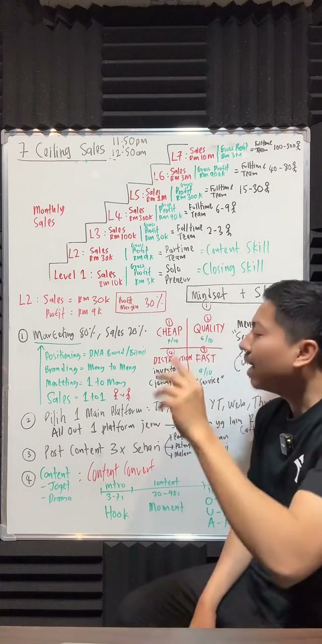 Paparan rakaman pada 00:21:00