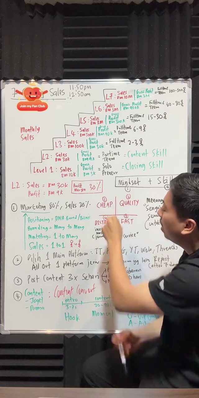 Paparan rakaman pada 00:21:06