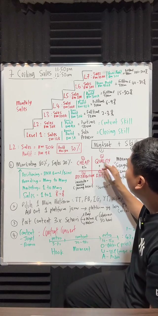 Paparan rakaman pada 00:21:15
