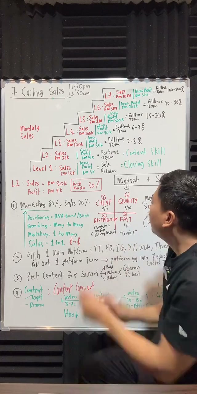 Paparan rakaman pada 00:21:30