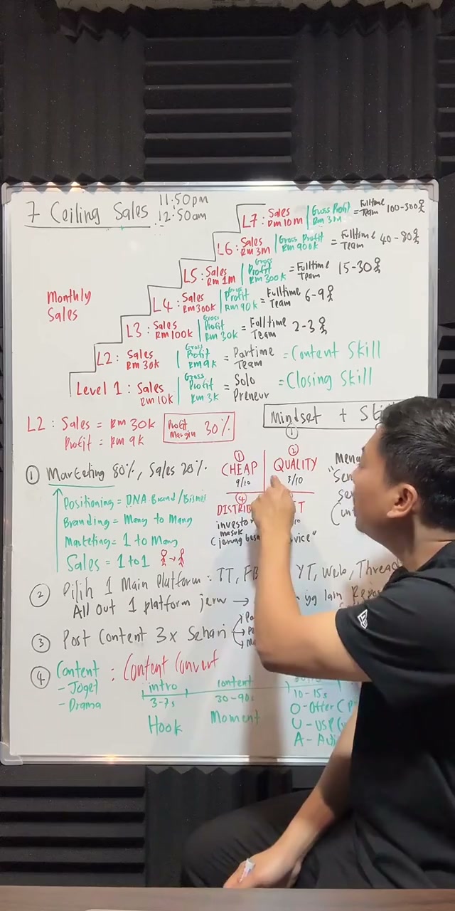 Paparan rakaman pada 00:21:36