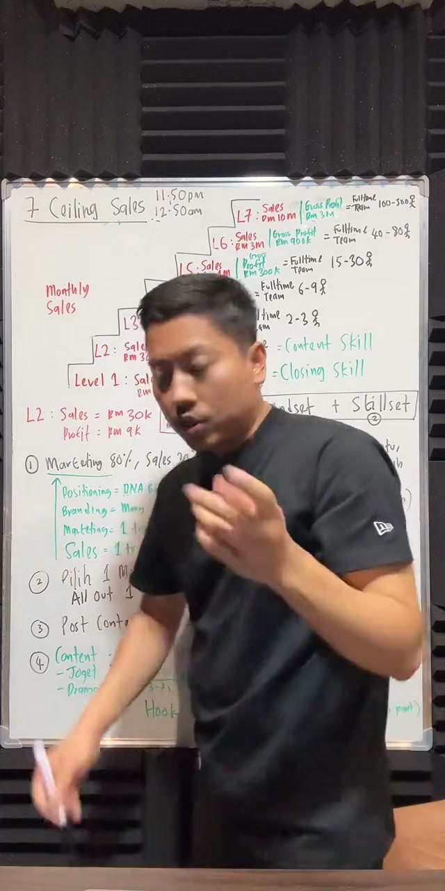 Paparan rakaman pada 00:22:00