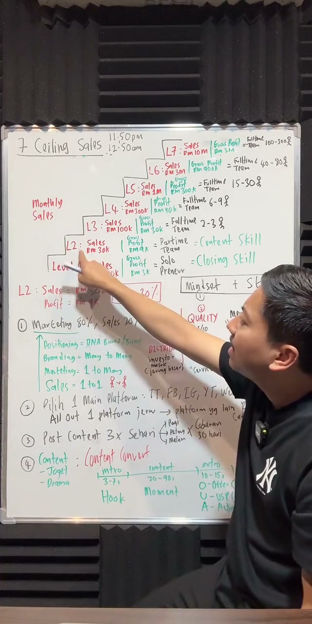 Paparan rakaman pada 00:22:06