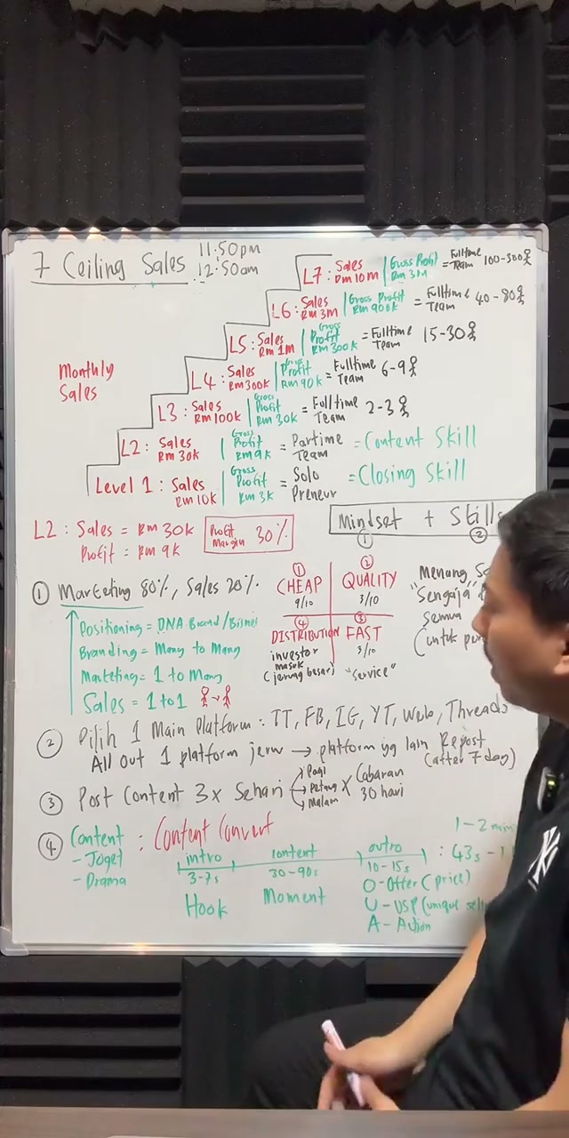 Paparan rakaman pada 00:22:15