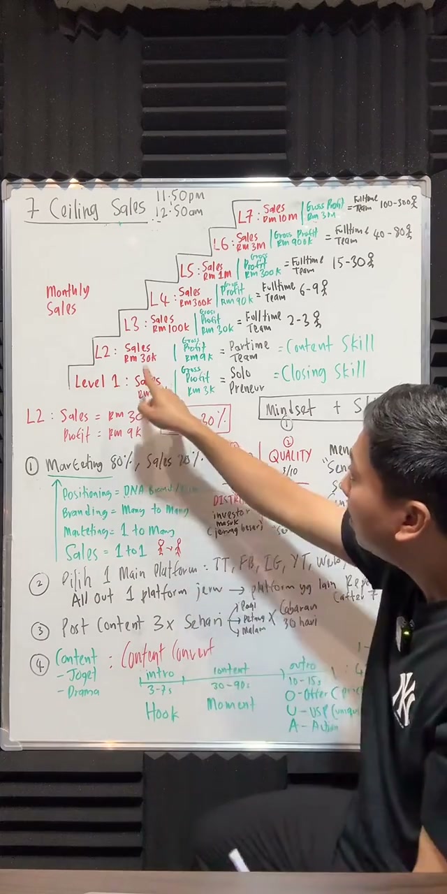 Paparan rakaman pada 00:22:24
