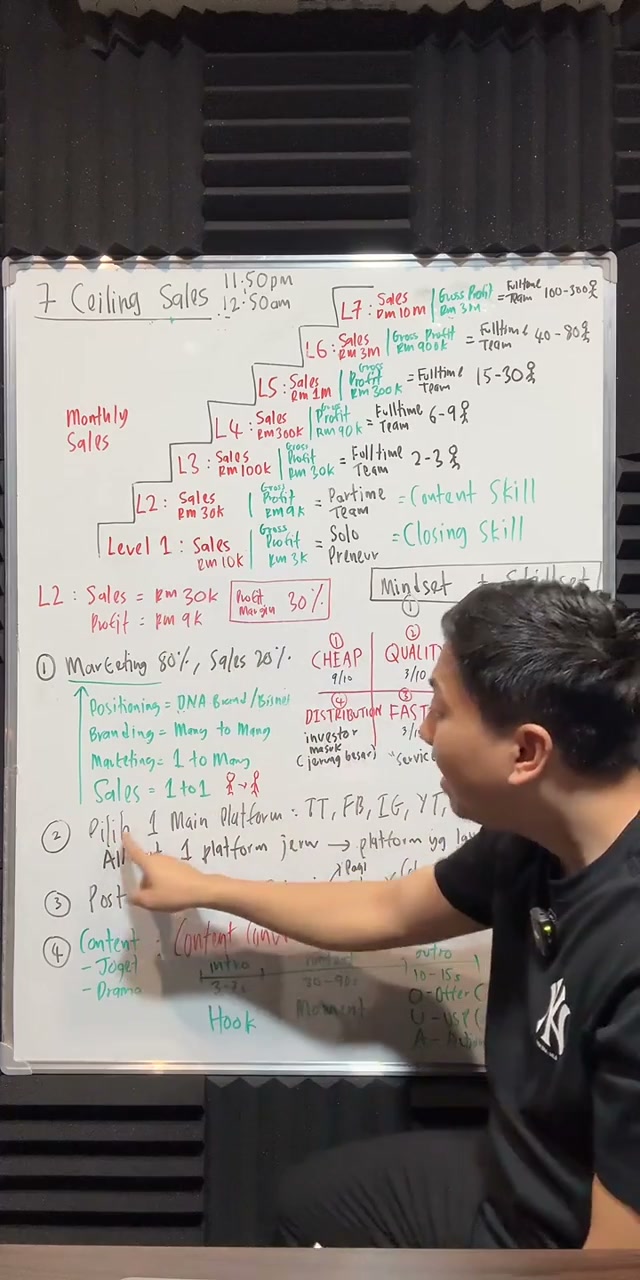 Paparan rakaman pada 00:22:27