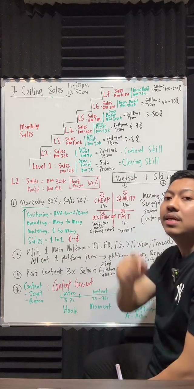 Paparan rakaman pada 00:22:30