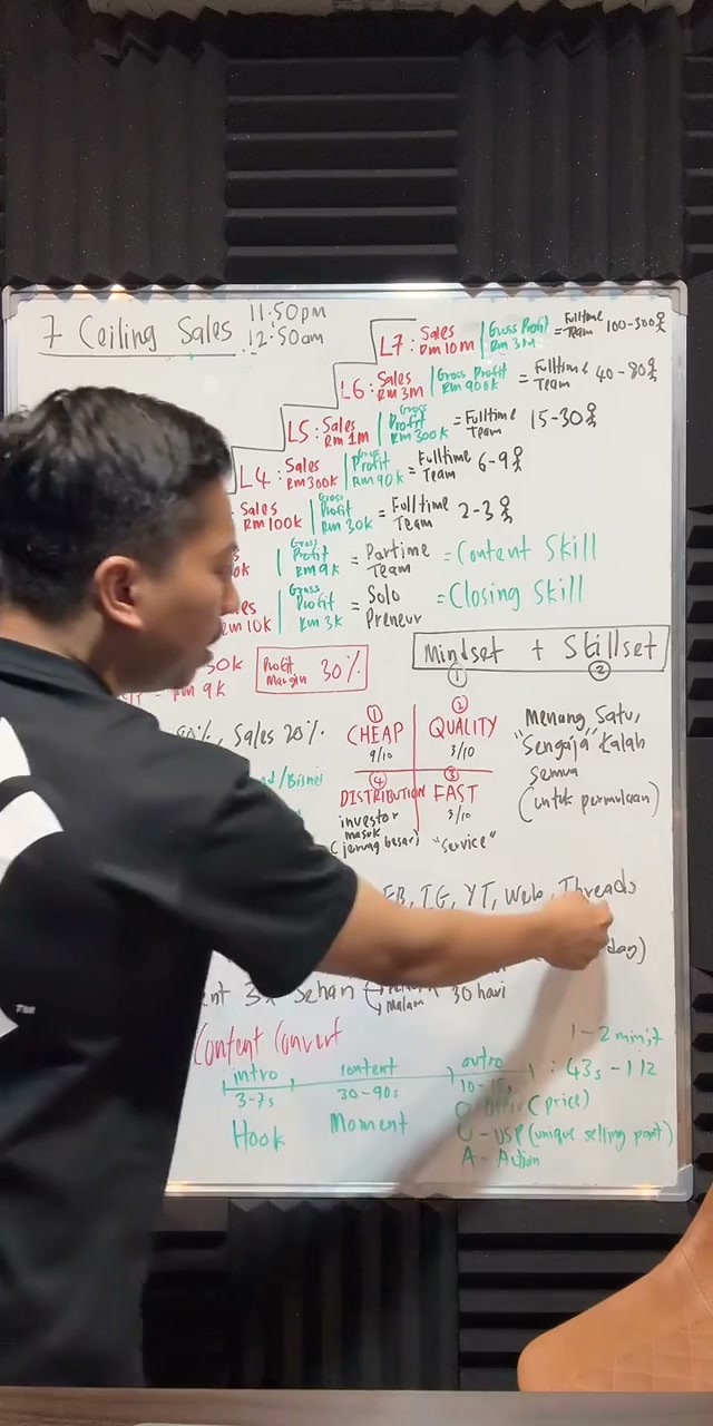 Paparan rakaman pada 00:23:06