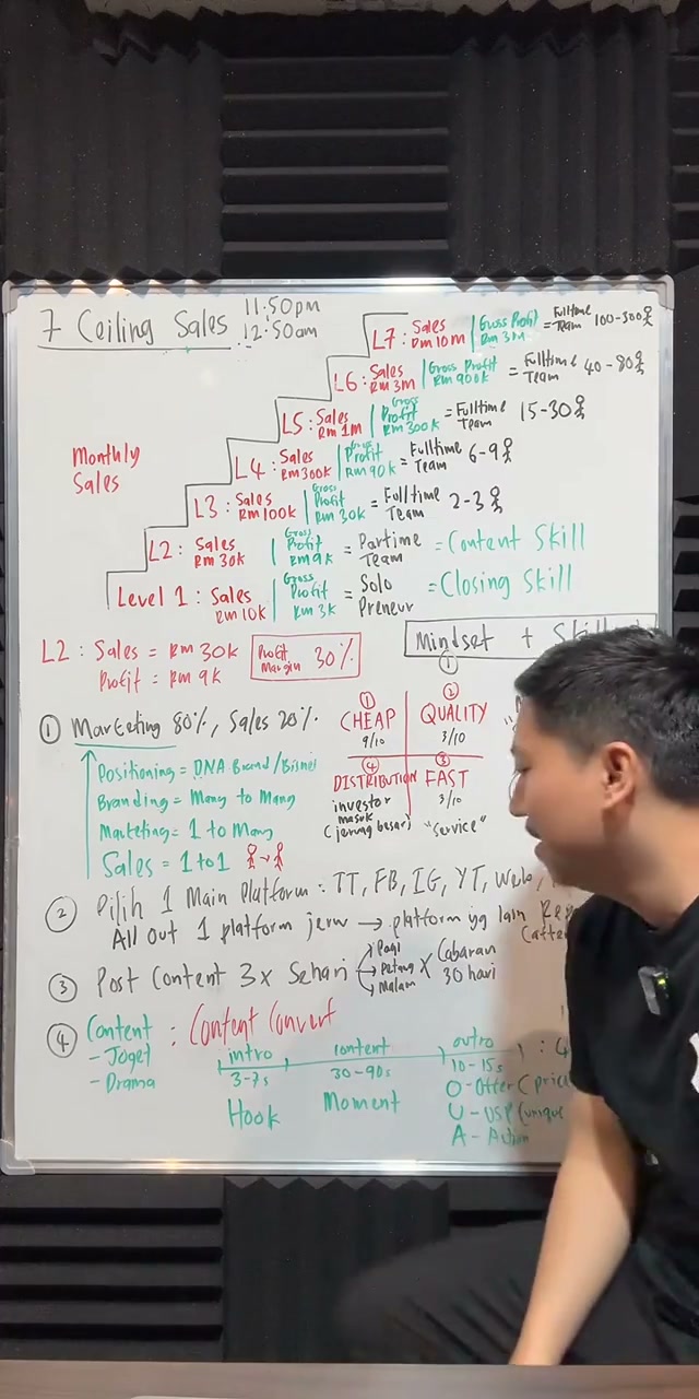 Paparan rakaman pada 00:25:03