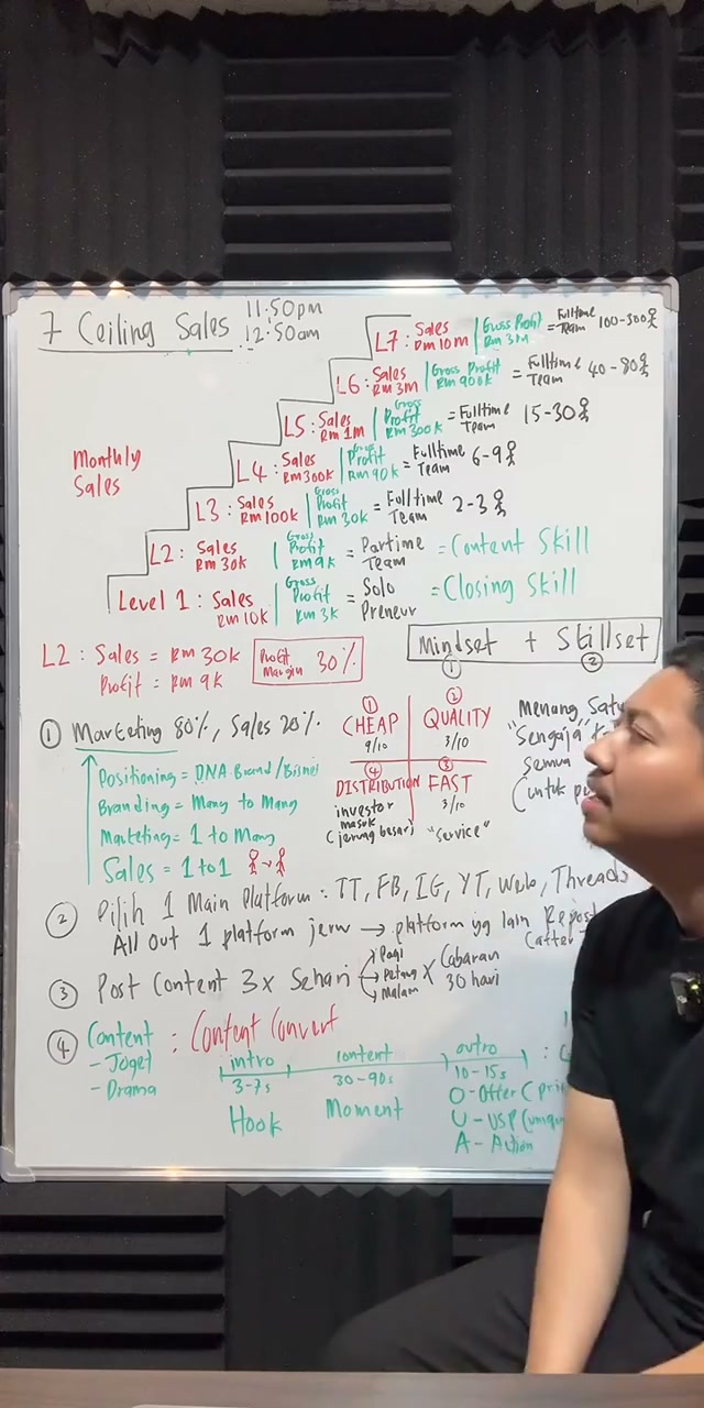 Paparan rakaman pada 00:25:12