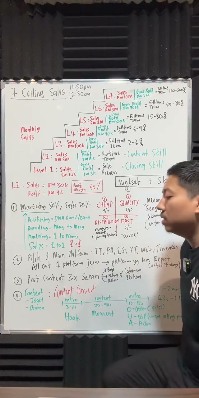 Paparan rakaman pada 00:25:36