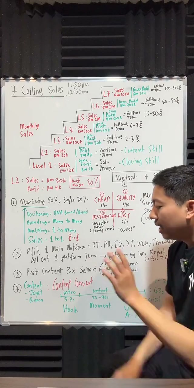 Paparan rakaman pada 00:25:42