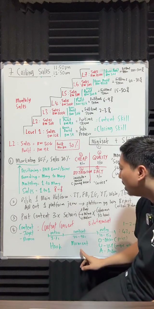 Paparan rakaman pada 00:27:33