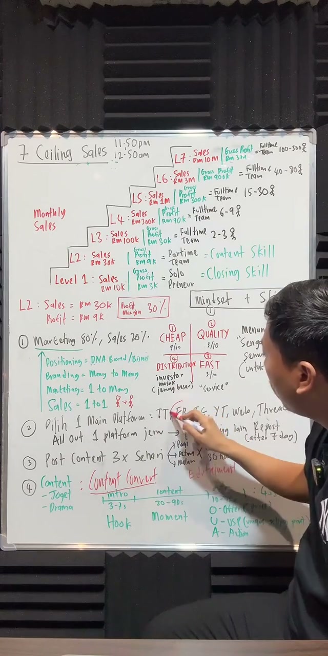 Paparan rakaman pada 00:29:03