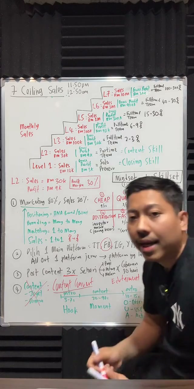 Paparan rakaman pada 00:29:24