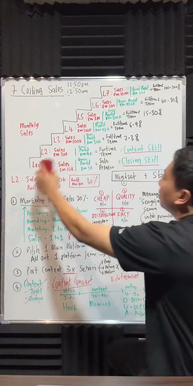 Paparan rakaman pada 00:30:51