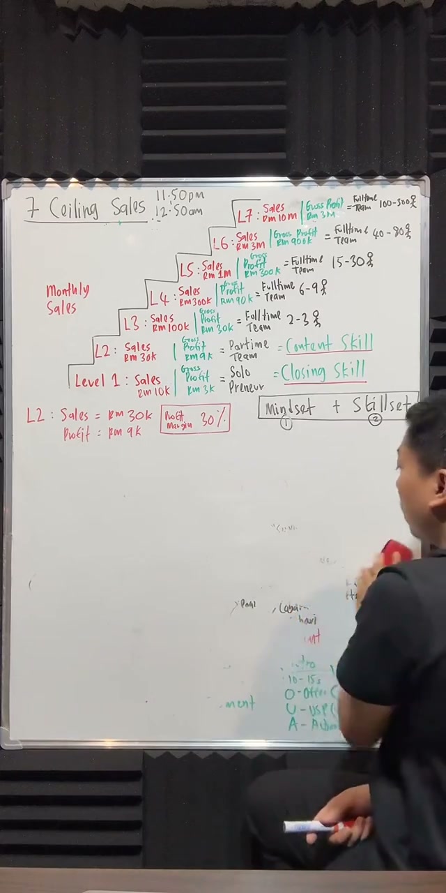 Paparan rakaman pada 00:31:12
