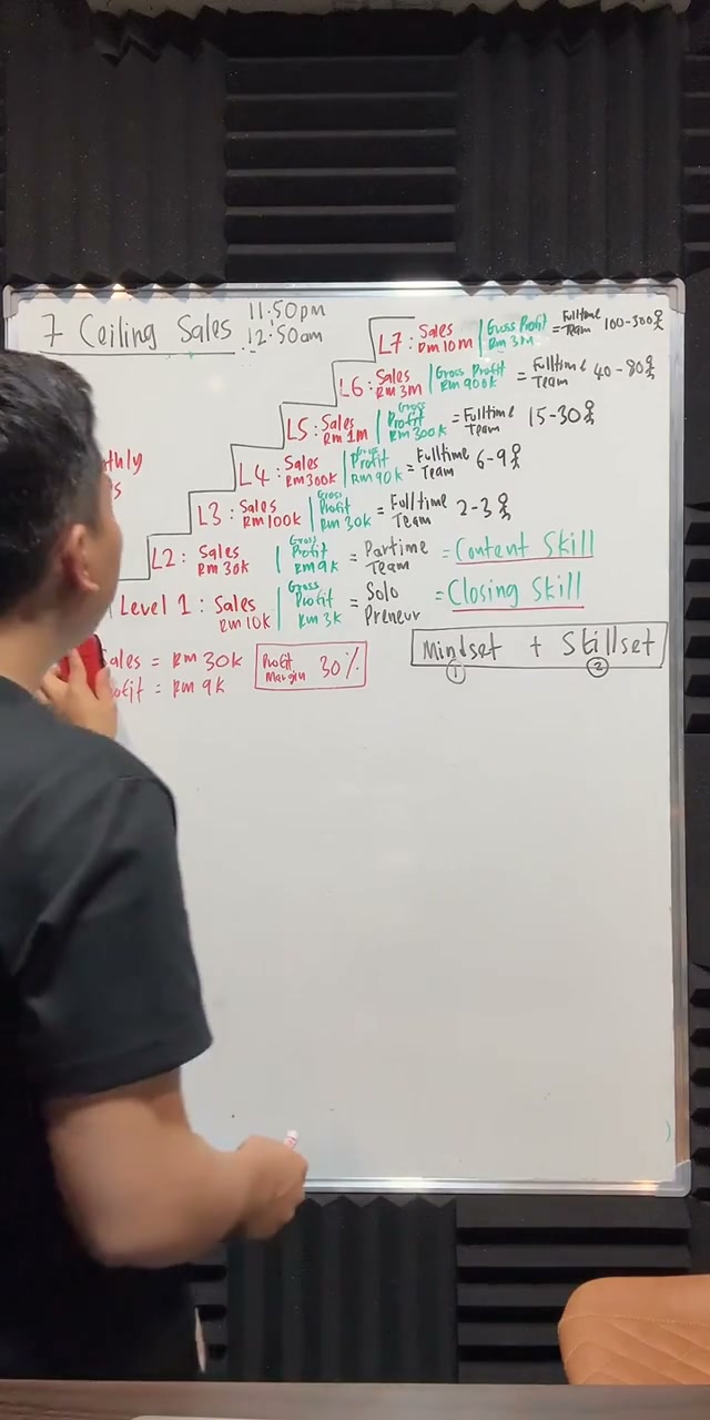 Paparan rakaman pada 00:31:24