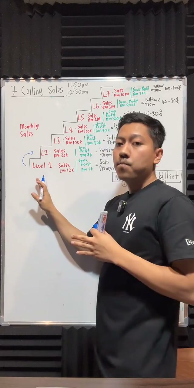 Paparan rakaman pada 00:31:51