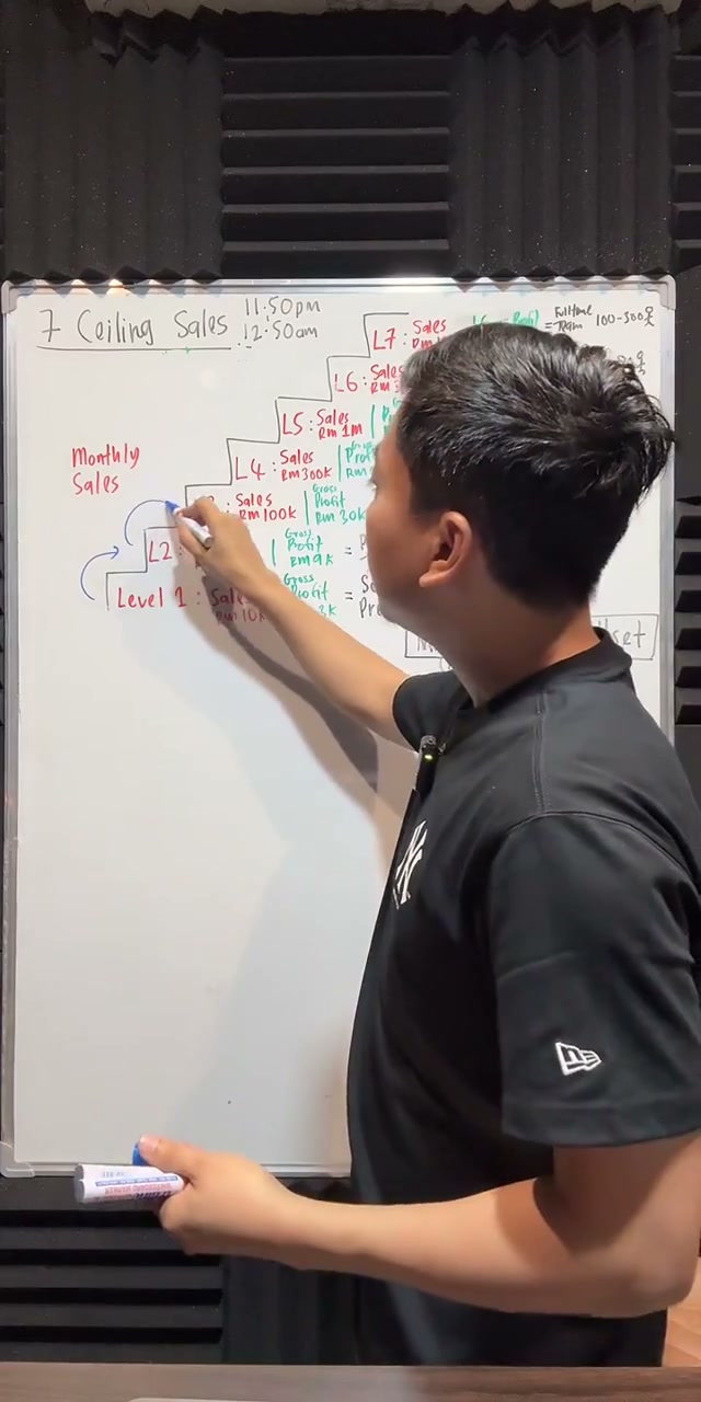 Paparan rakaman pada 00:31:54