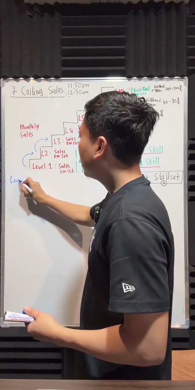 Paparan rakaman pada 00:32:00