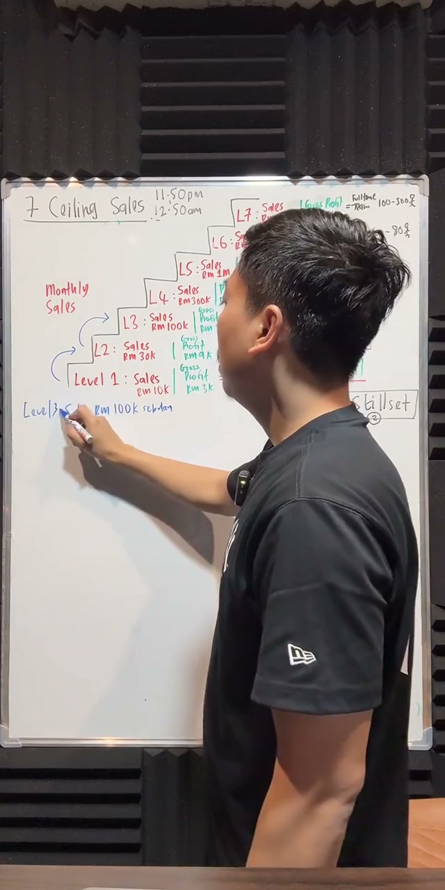 Paparan rakaman pada 00:32:18